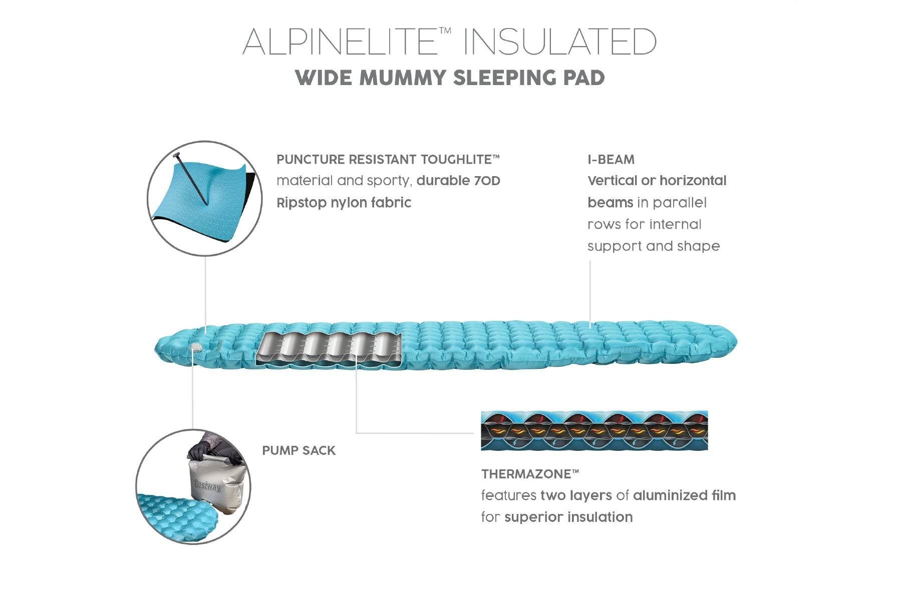 AlpineLite Ultra-Light Insulated Air Sleeping Mat - Wide