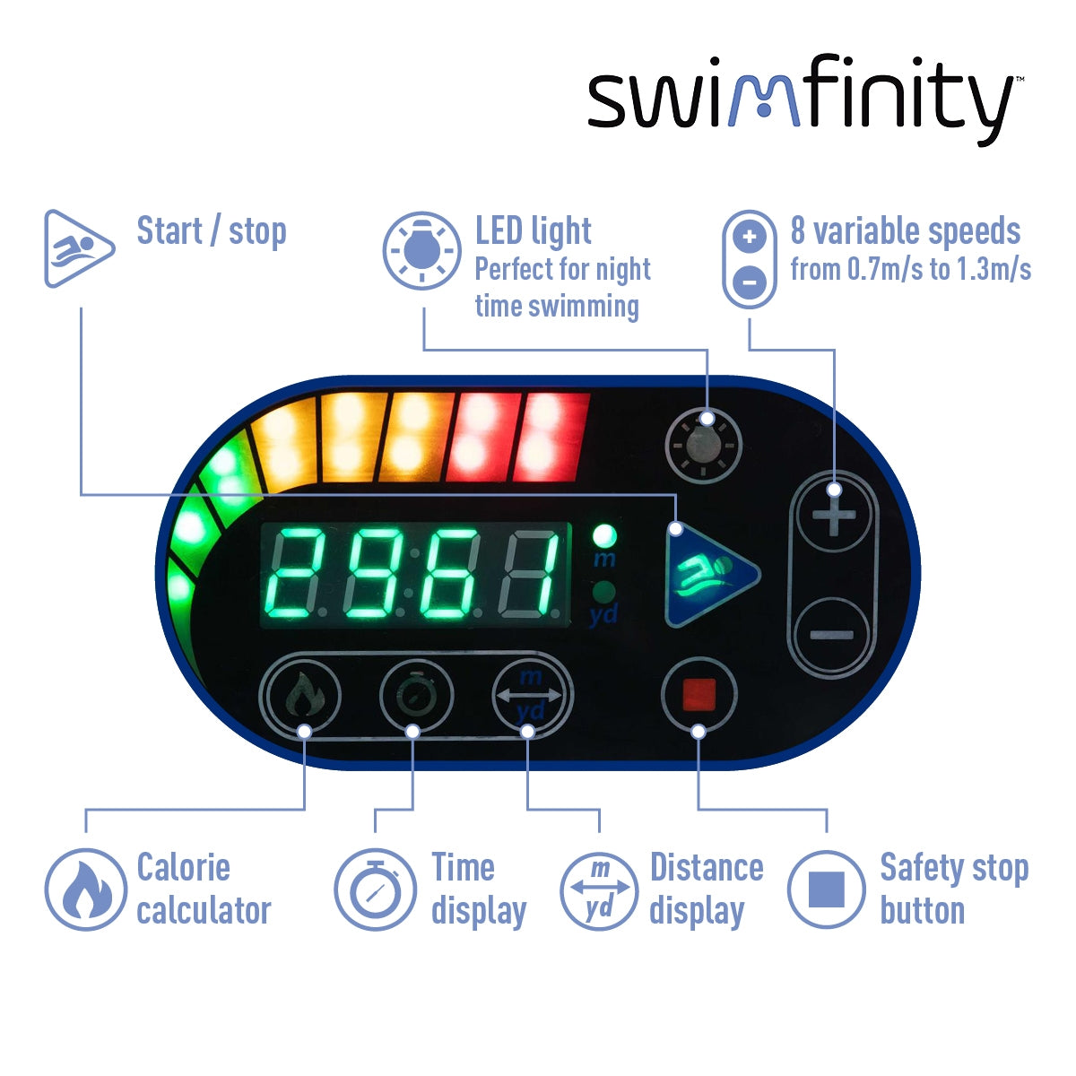 Swimfinity Swim Training Machine for Above Ground Pools